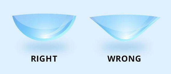 How To Know If Your Contact Lens Is Inside Out.
