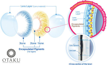 How To Tell Which Coloured Contact Lenses Are the Best